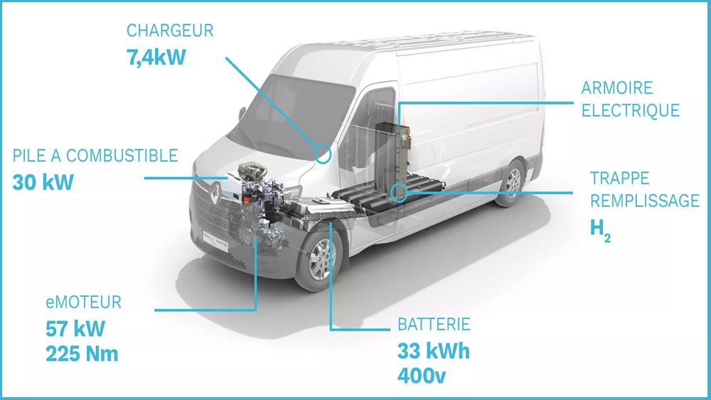 Renault Master Van H2-Tech