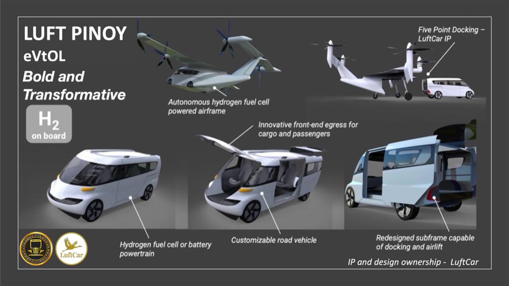 VTOL + voiture électriques à pile H2 : Décollage en 2024