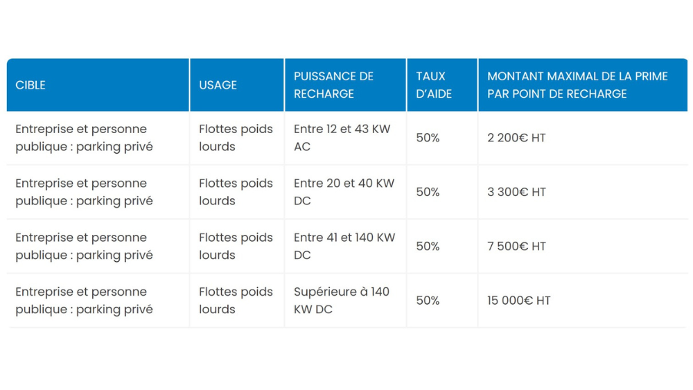 tableau