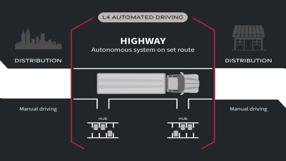 Camion autonome Torc