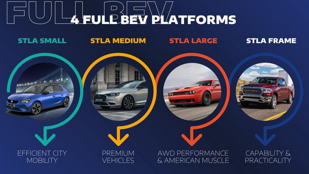 Stellantis dévoile sa plateforme STLA Frame