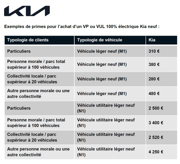 Primes CEE Kia