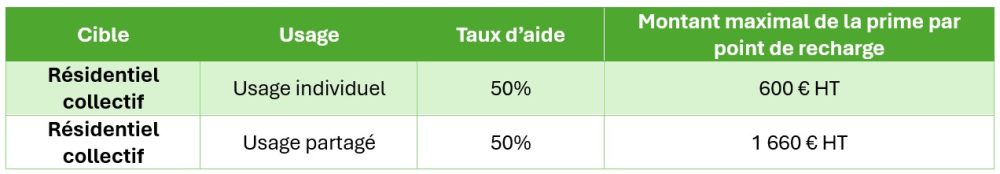 aides programme Advenir résidentiel