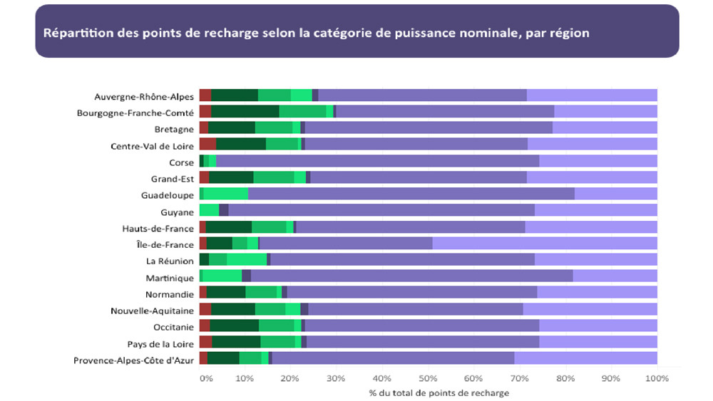 Baromètre 2025 de la recharge