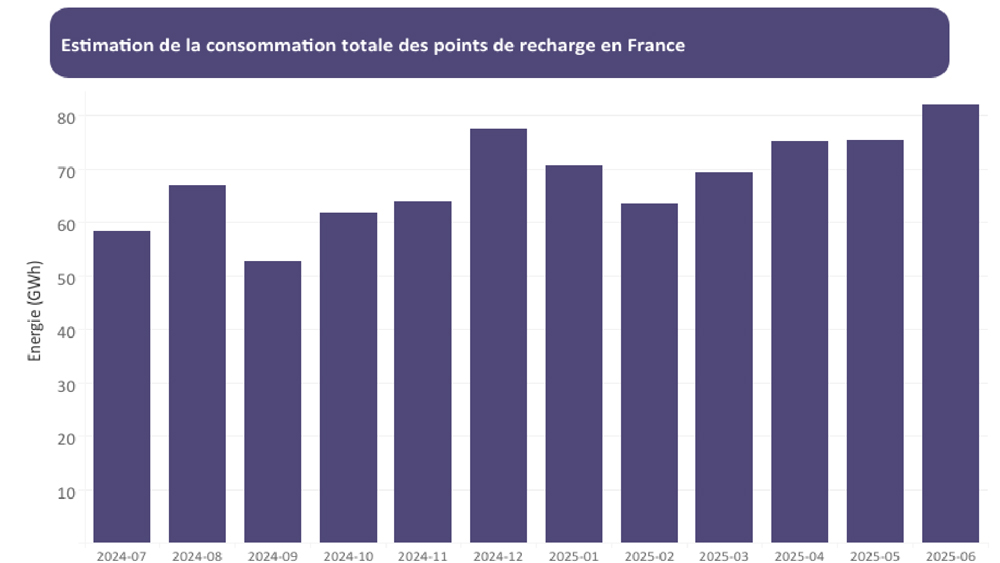 Baromètre 2025 de la recharge