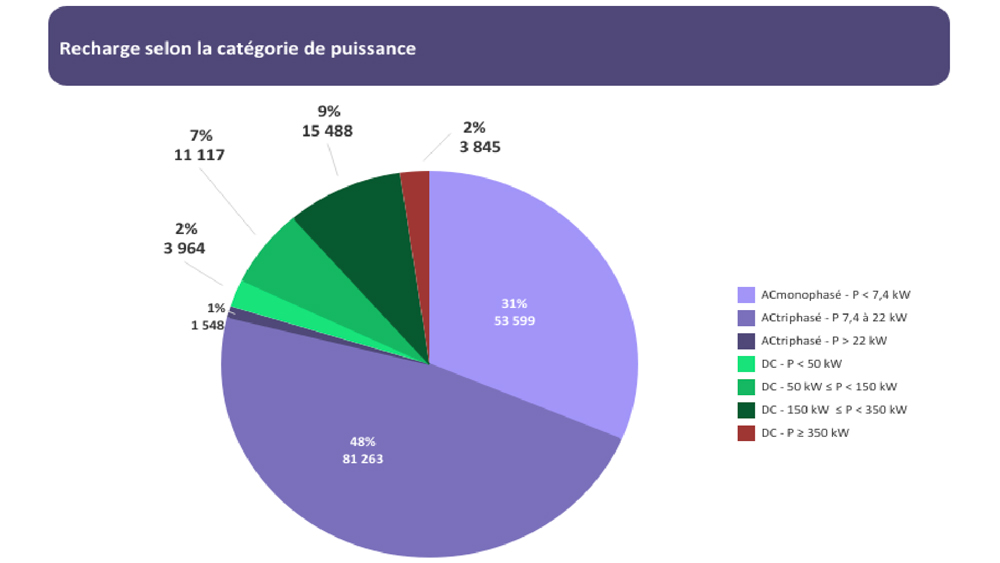 Baromètre 2025 de la recharge