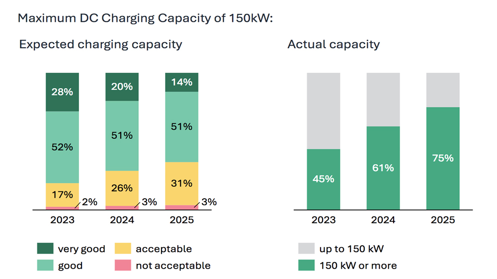 Enquête de satisfaction Uscale 2025 sur les voitures électriques