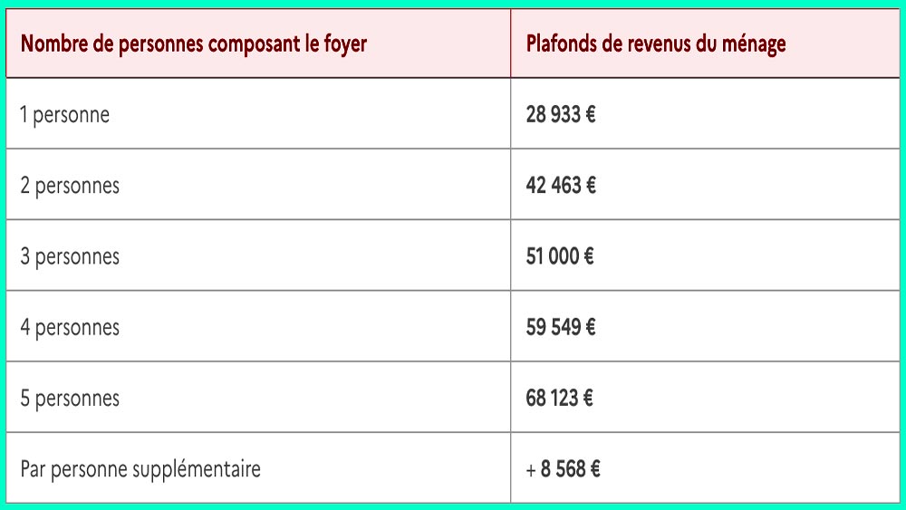 RFR pour le coup de pouce VE