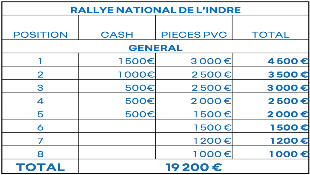 Dotation au Trophée Alpine A290 Rallye 2025