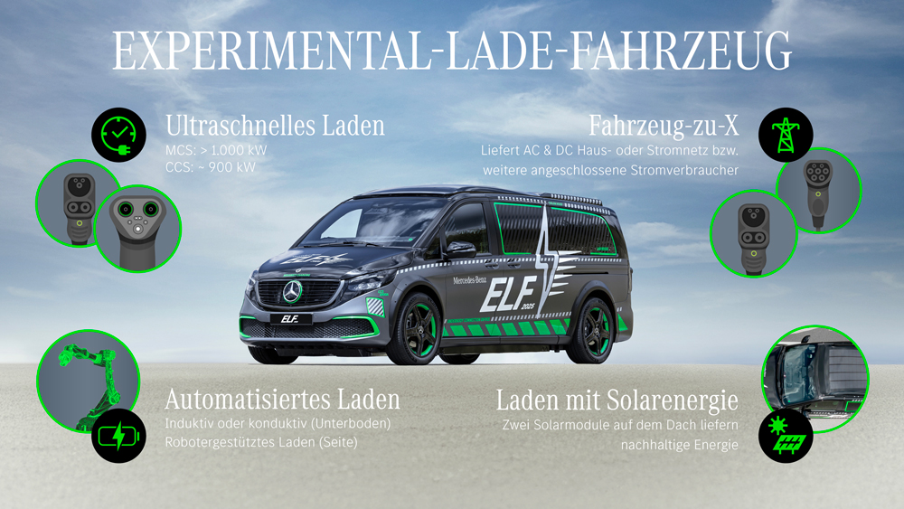Laboratoire de la recharge ELF de Mercedes-Benz