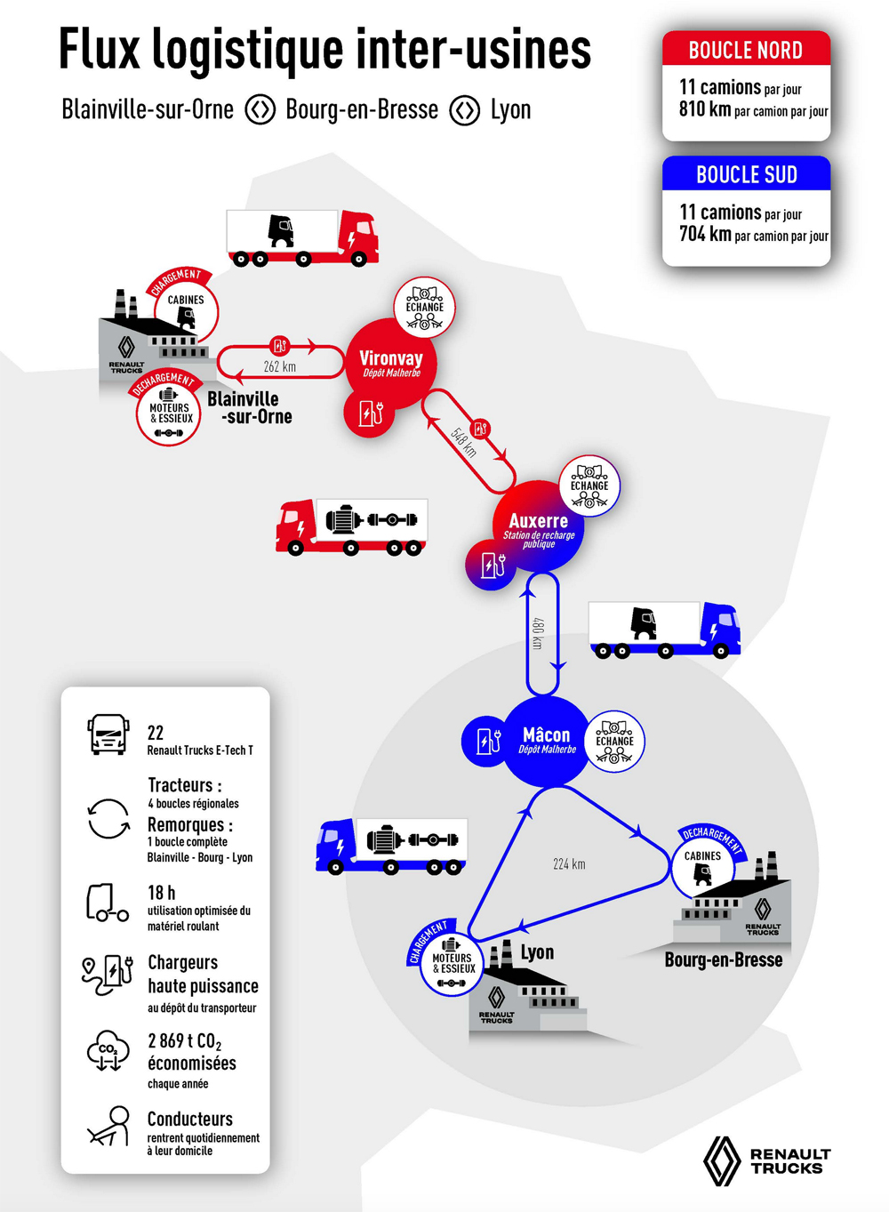Logistique Renault Trucks par camions électriques
