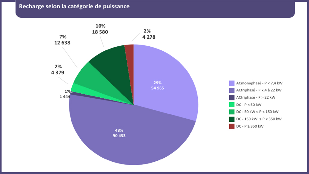 Baromètre 2025 de la recharge - Avere-France