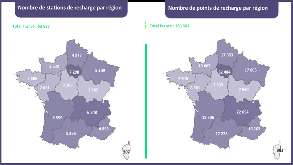 Baromètre 2025 de la recharge - Avere-France