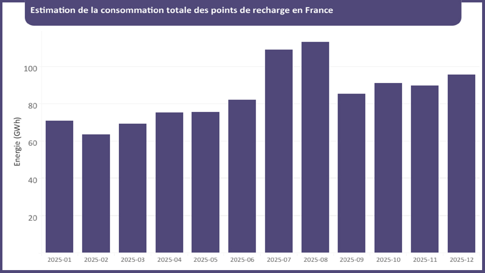 Baromètre 2025 de la recharge - Avere-France