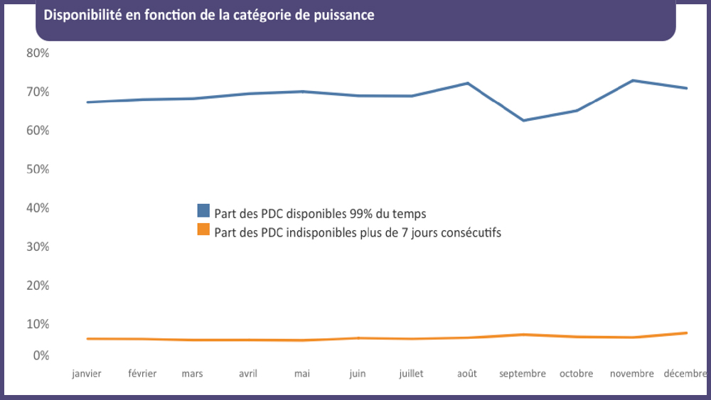 Baromètre 2025 de la recharge - Avere-France