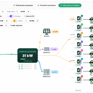 Chargekeeper connecte la supervision des bornes au photovoltaïque et au stockage