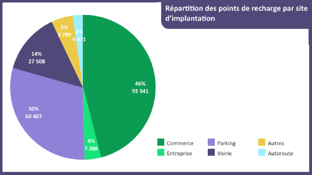 Baromètre de la recharge Avere-France Octobre 2026