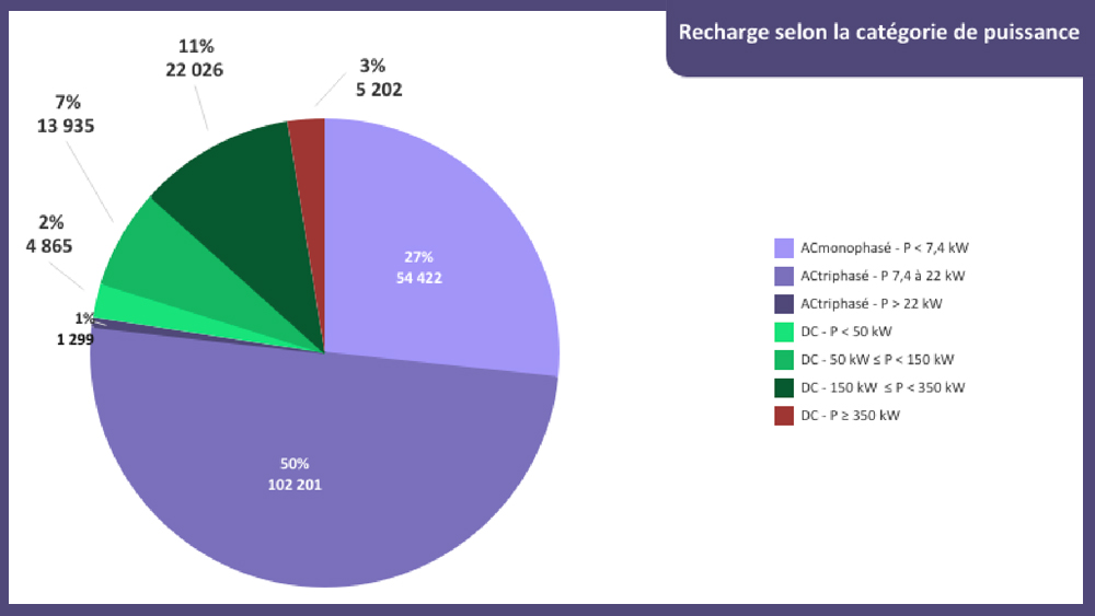 Baromètre de la recharge Avere-France Octobre 2026