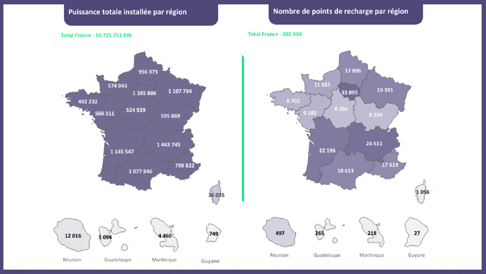 Baromètre de la recharge Avere-France Octobre 2026